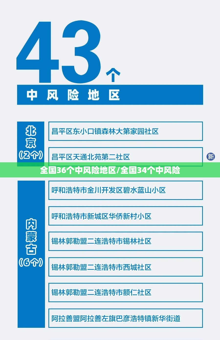 全国36个中风险地区/全国34个中风险 全国36个中风险地区/全国34个中风险