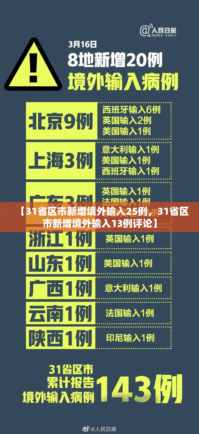 【31省区市新增境外输入25例,31省区市新增境外输入13例评论】 【31省区市新增境外输入25例,31省区市新增境外输入13例评论】