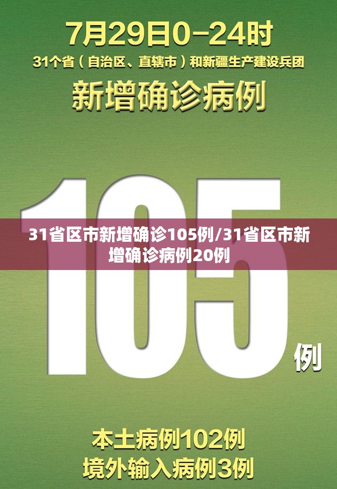 31省区市新增确诊105例/31省区市新增确诊病例20例 31省区市新增确诊105例/31省区市新增确诊病例20例