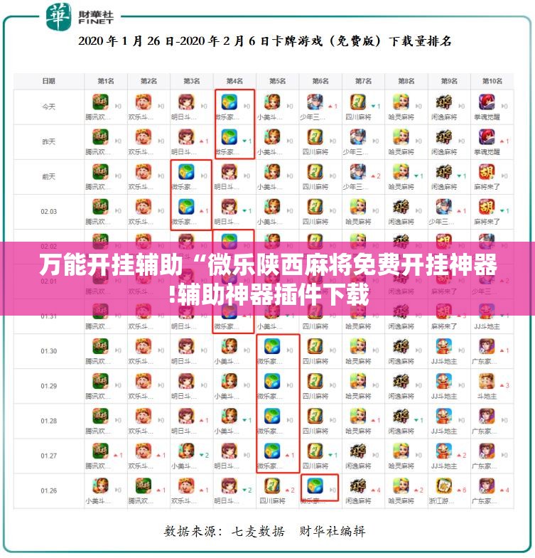 万能开挂辅助“微乐陕西麻将免费开挂神器!辅助神器插件下载 万能开挂辅助“微乐陕西麻将免费开挂神器!辅助神器插件下载