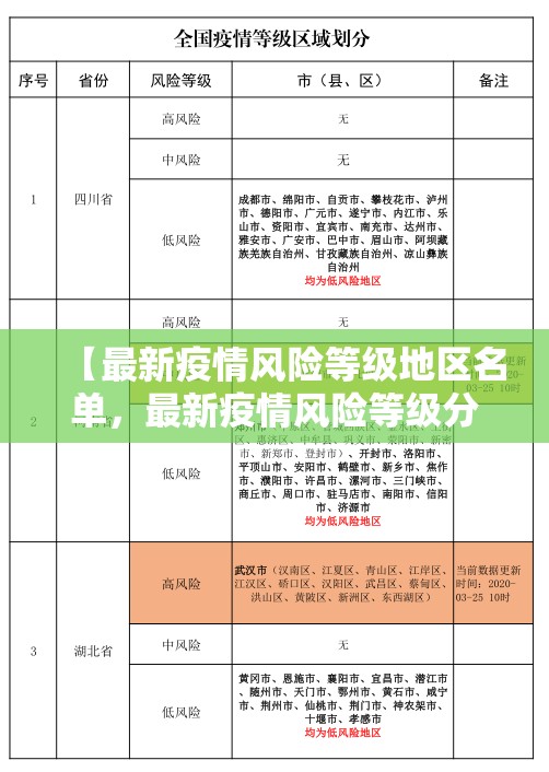 【最新疫情风险等级地区名单,最新疫情风险等级分布图】 【最新疫情风险等级地区名单,最新疫情风险等级分布图】