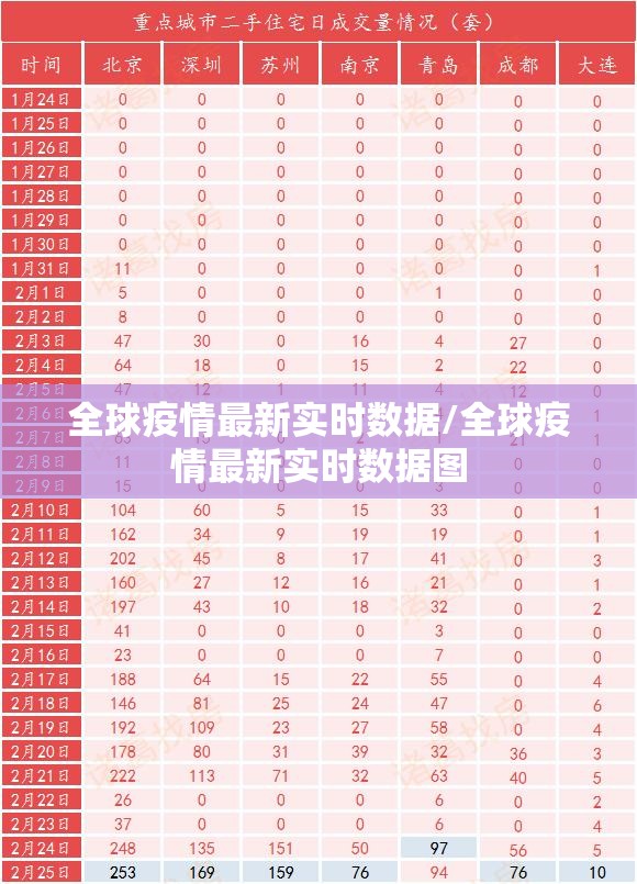 全球疫情最新实时数据/全球疫情最新实时数据图