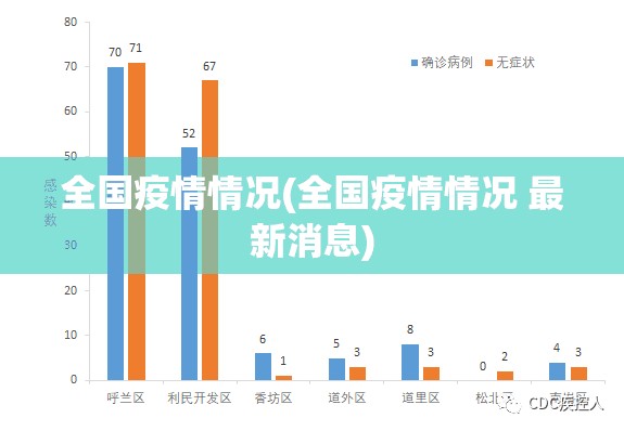 全国疫情情况(全国疫情情况 最新消息) 全国疫情情况(全国疫情情况 最新消息)