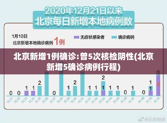 北京新增1例确诊:曾5次核检阴性(北京新增5确诊病例行程) 北京新增1例确诊:曾5次核检阴性(北京新增5确诊病例行程)