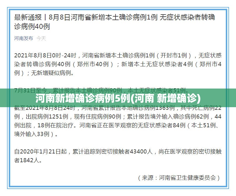 河南新增确诊病例5例(河南 新增确诊) 河南新增确诊病例5例(河南 新增确诊)