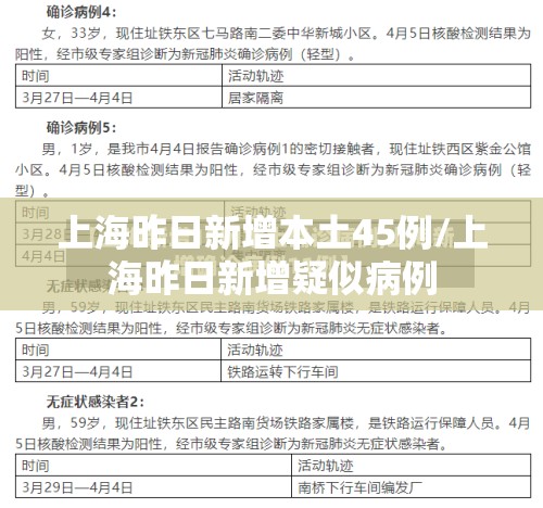 上海昨日新增本土45例/上海昨日新增疑似病例 上海昨日新增本土45例/上海昨日新增疑似病例
