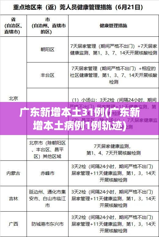广东新增本土31例(广东新增本土病例1例轨迹) 广东新增本土31例(广东新增本土病例1例轨迹)