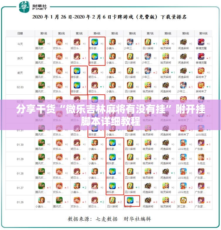 分享干货“微乐吉林麻将有没有挂”附开挂脚本详细教程