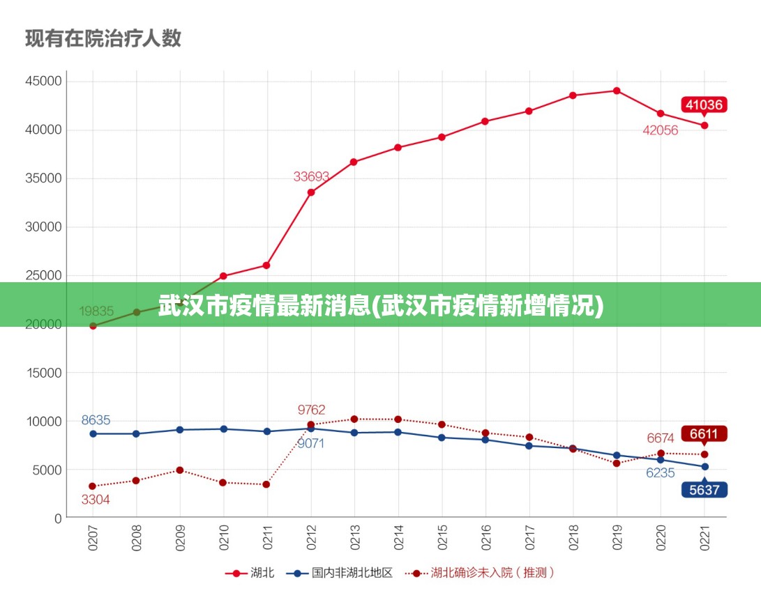 武汉市疫情最新消息(武汉市疫情新增情况) 武汉市疫情最新消息(武汉市疫情新增情况)