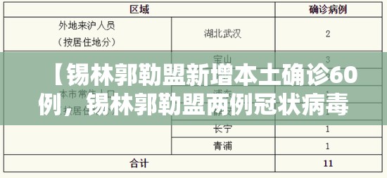 【锡林郭勒盟新增本土确诊60例,锡林郭勒盟两例冠状病毒肺炎分布在哪里】 【锡林郭勒盟新增本土确诊60例,锡林郭勒盟两例冠状病毒肺炎分布在哪里】
