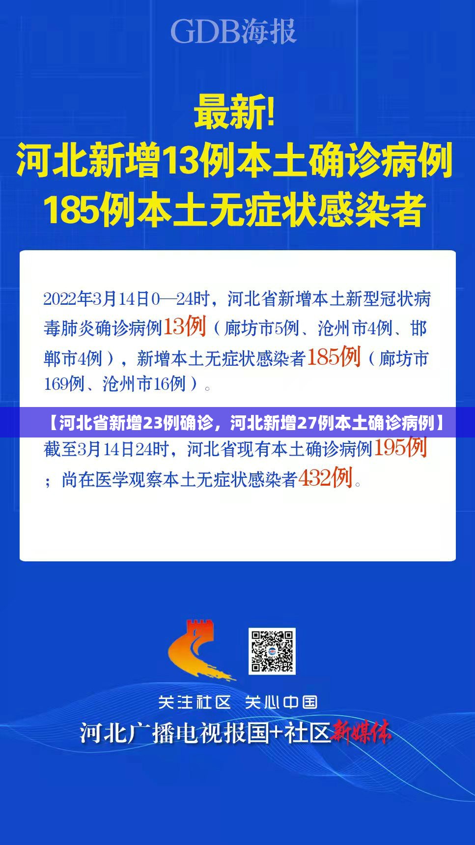【河北省新增23例确诊，河北新增27例本土确诊病例】