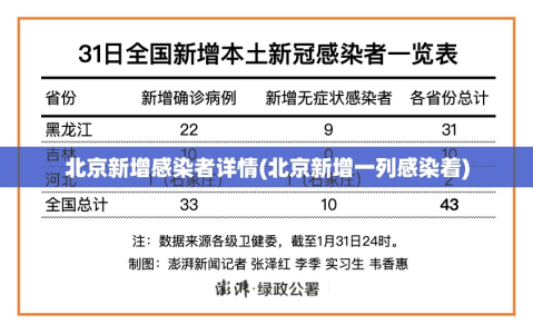 北京新增感染者详情(北京新增一列感染着)