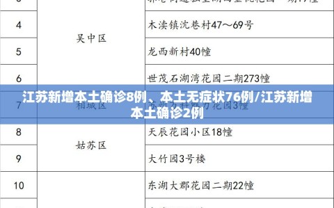 江苏新增本土确诊8例、本土无症状76例/江苏新增本土确诊2例