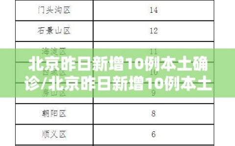 北京昨日新增10例本土确诊/北京昨日新增10例本土确诊病例