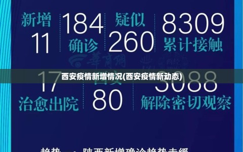 西安疫情新增情况(西安疫情新动态)