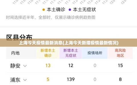 上海今天疫情最新消息(上海今天新增疫情最新情况)