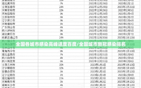 全国各城市感染高峰进度百度/全国城市新冠感染排名
