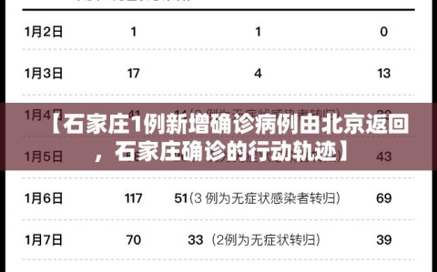 【石家庄1例新增确诊病例由北京返回，石家庄确诊的行动轨迹】