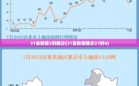 31省新增2例确诊(31省新增确诊21例4)