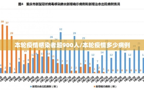 本轮疫情感染者超900人/本轮疫情多少病例
