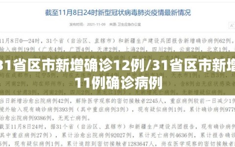 31省区市新增确诊12例/31省区市新增11例确诊病例