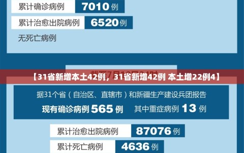 【31省新增本土42例，31省新增42例 本土增22例4】