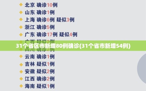 31个省区市新增80例确诊(31个省市新增54例)