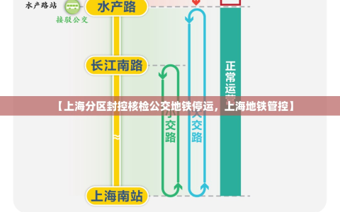 【上海分区封控核检公交地铁停运，上海地铁管控】