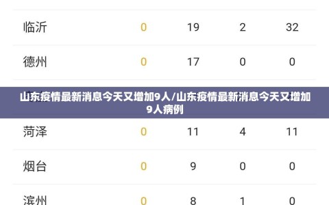 山东疫情最新消息今天又增加9人/山东疫情最新消息今天又增加9人病例