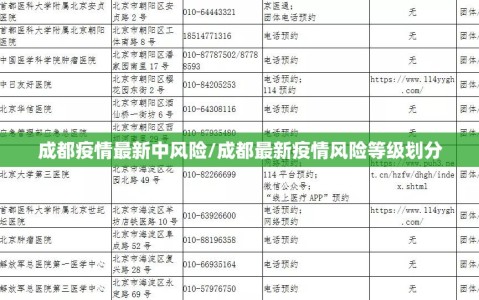 成都疫情最新中风险/成都最新疫情风险等级划分