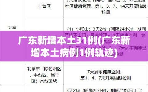 广东新增本土31例(广东新增本土病例1例轨迹)