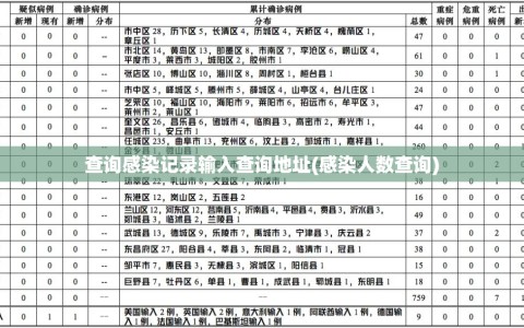 查询感染记录输入查询地址(感染人数查询)