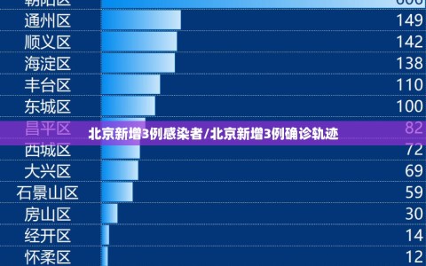 北京新增3例感染者/北京新增3例确诊轨迹