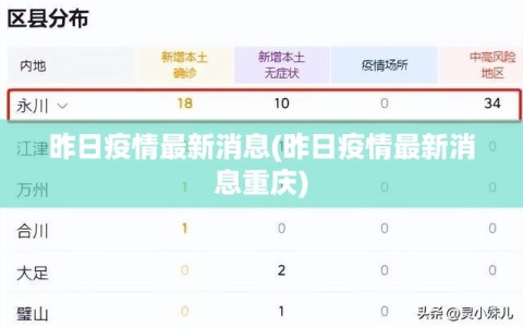 昨日疫情最新消息(昨日疫情最新消息重庆)