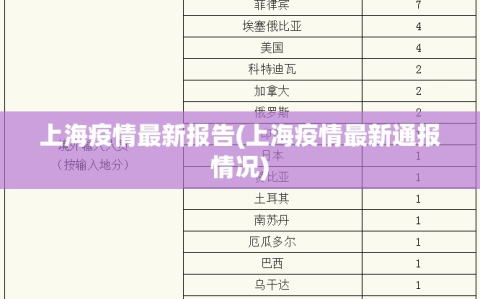 上海疫情最新报告(上海疫情最新通报情况)