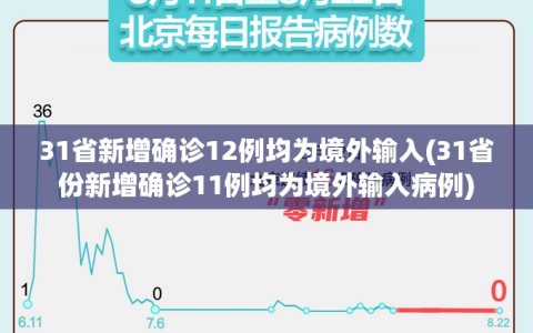 31省新增确诊12例均为境外输入(31省份新增确诊11例均为境外输入病例)