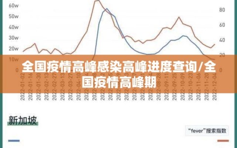全国疫情高峰感染高峰进度查询/全国疫情高峰期