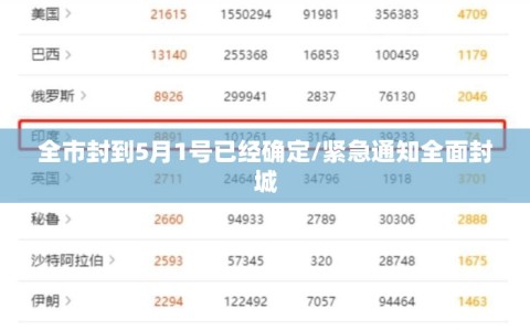 全市封到5月1号已经确定/紧急通知全面封城
