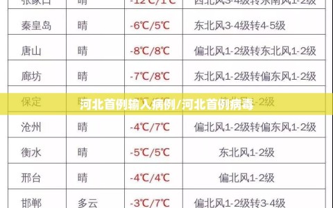 河北首例输入病例/河北首例病毒