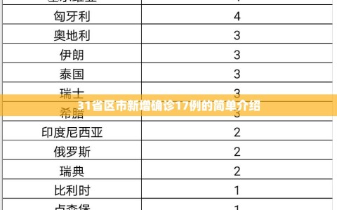 31省区市新增确诊17例的简单介绍