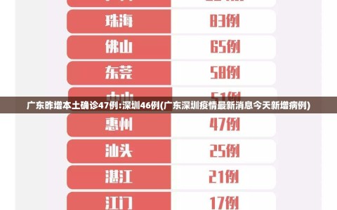 广东昨增本土确诊47例:深圳46例(广东深圳疫情最新消息今天新增病例)