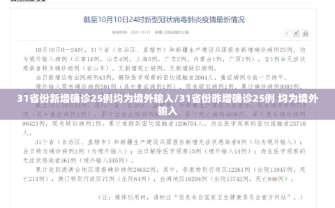 31省份新增确诊25例均为境外输入/31省份昨增确诊25例 均为境外输入
