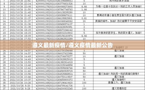 遵义最新疫情/遵义疫情最新公告