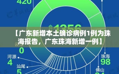 【广东新增本土确诊病例1例为珠海报告，广东珠海新增一例】
