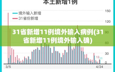 31省新增11例境外输入病例(31省新增11例境外输入确)