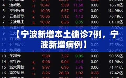 【宁波新增本土确诊7例，宁波新增病例】