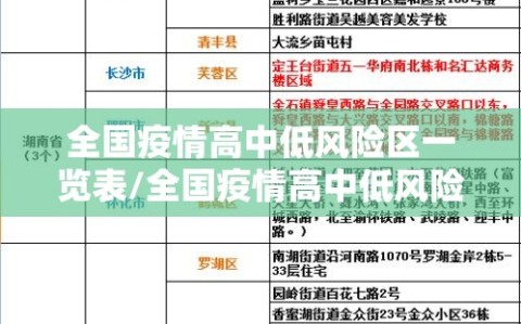 全国疫情高中低风险区一览表/全国疫情高中低风险区有哪些
