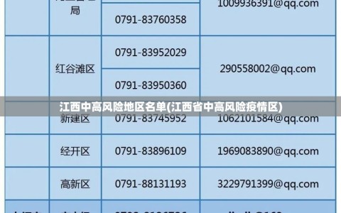 江西中高风险地区名单(江西省中高风险疫情区)