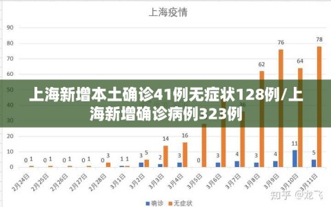 上海新增本土确诊41例无症状128例/上海新增确诊病例323例