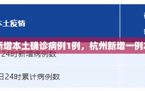 【杭州新增本土确诊病例1例，杭州新增一例本土病例】
